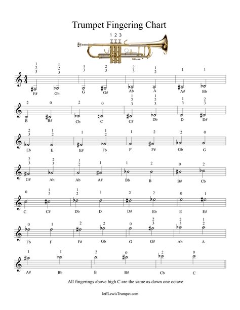 Trumpet Note Finger Chart