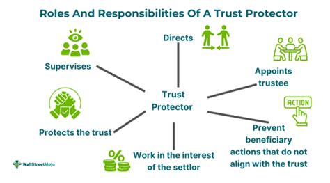 Trust Protector or Power of Appointment