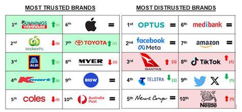 Trusted brand shopping