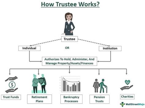 Understanding the Vital Role of Trustee Model in AP Gov: A Comprehensive Definition