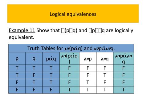 Truth Table Calculator