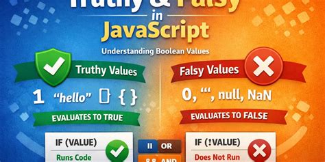 Truthy Falsy JavaScript: Kuasai Logika Boolean!
