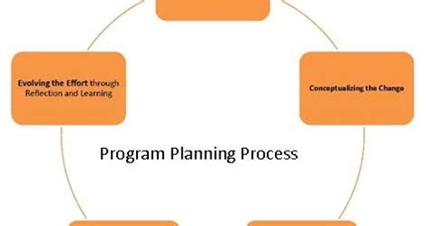 Try an engineering design approach to program planning