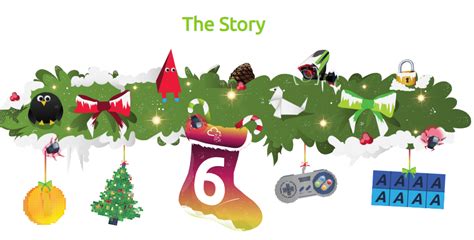 Tryhackme Christmas 2023