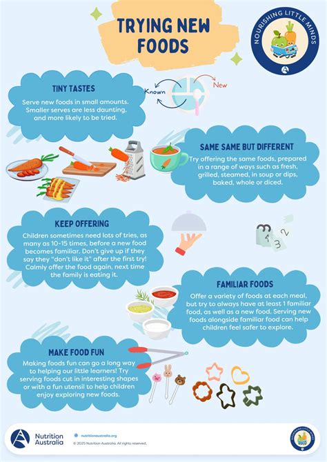 Trying New Foods In Quito