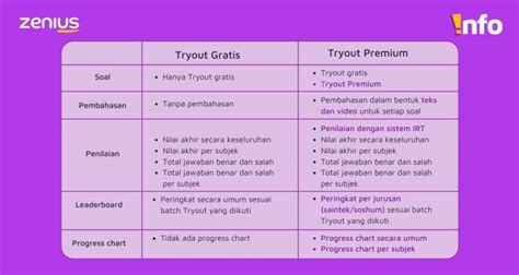 Tryout Zenius Di Laptop