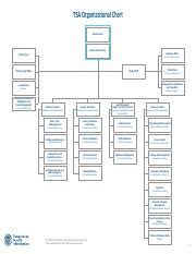 Tsa Organizational Chart