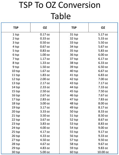 Tsp To Oz Conversion Chart