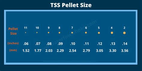Tss Shot Size Chart