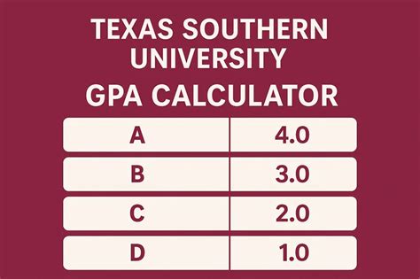 Tsu Gpa Calculator