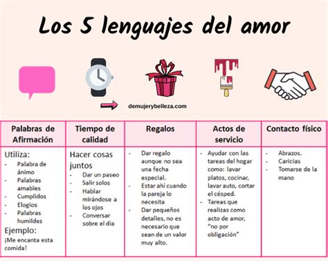 5 Lenguajes Del Amor -Test Para Las Mujeres y Hombres | Amor | Ocio