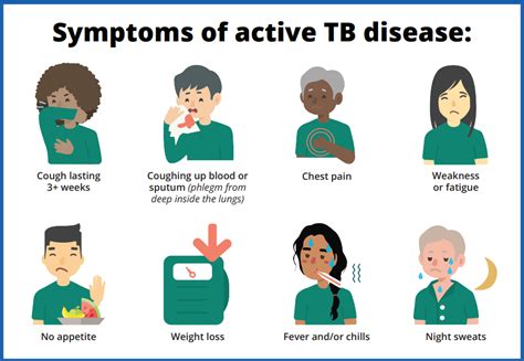 Tuberculosis: Spot Early Signs, Get Help.