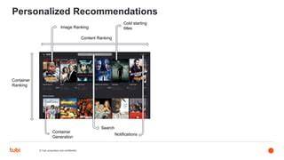 Tubi TV Personalized Recommendations