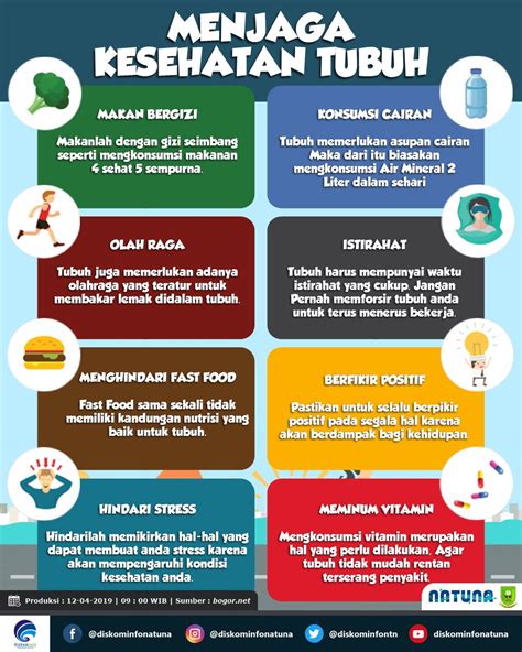 Tubuh Yang Sehat