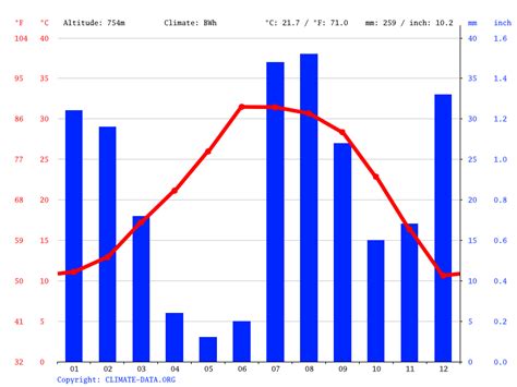 Unlocking the Mysteries of Tucson's Weather: Discover the Average Temperature by Month!