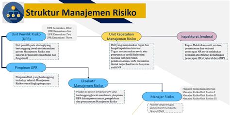 Tugas Manajer Keuangan dalam Menerapkan Manajemen Risiko