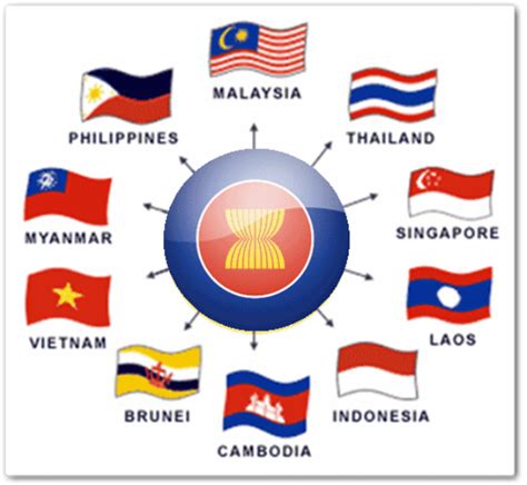 Tujuan Pembentukan ASEAN