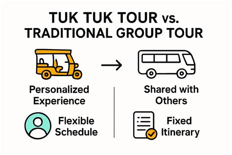 Tuk Tuk Tours Vs Others