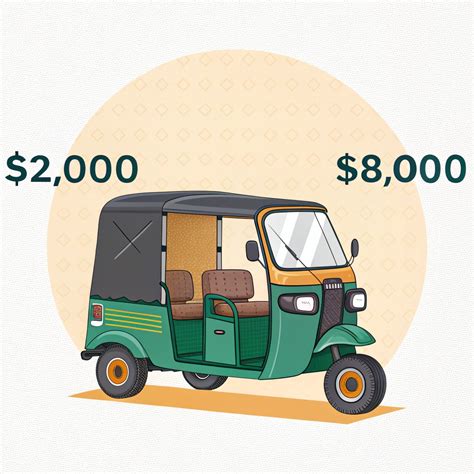 Tuktuk cost