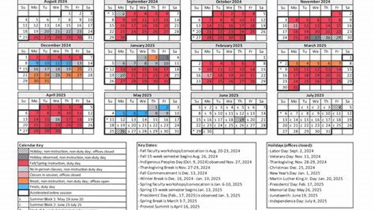 Tulane Academic Calendar Spring 2025