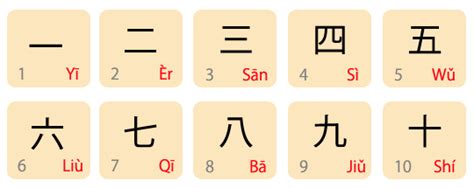 Tulisan Angka Mandarin