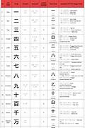 Tulisan Kanji Jepang di Indonesia