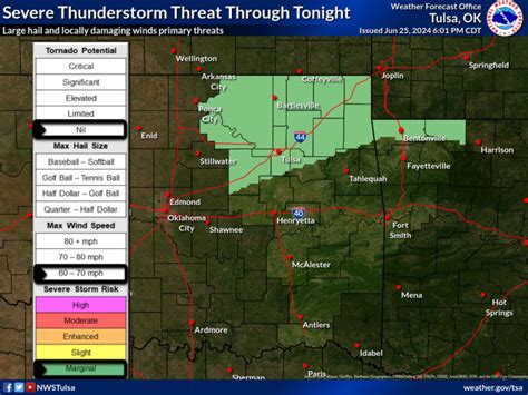 Stay Ahead of the Weather with Up-to-Date Tulsa Forecasts