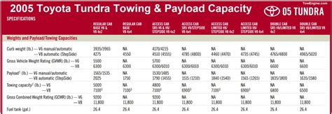 Tundra Payload Capacity Chart
