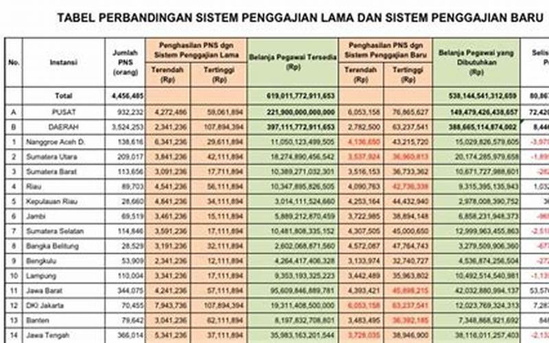 Tunjangan Dan Bonus Guru Pns