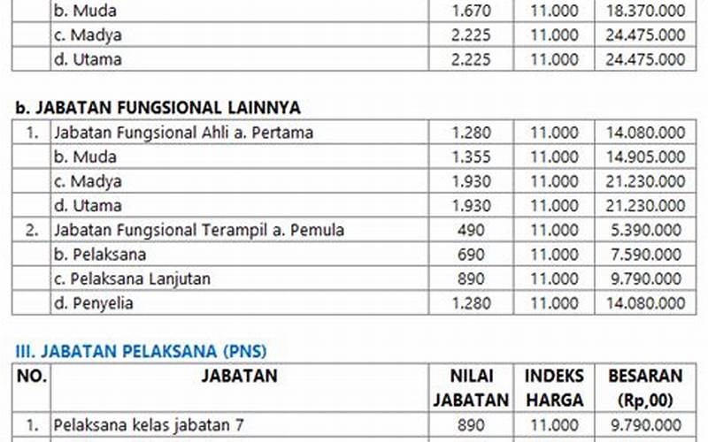Tunjangan Keluarga Pns Kabupaten Bogor