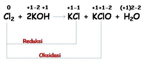 Tunjukkan Reaksi Oksidasi Dan Reaksi Reduksi Dari Persamaan Reaksi Berikut