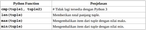 Tuple Python: Fungsi & Contoh Praktis