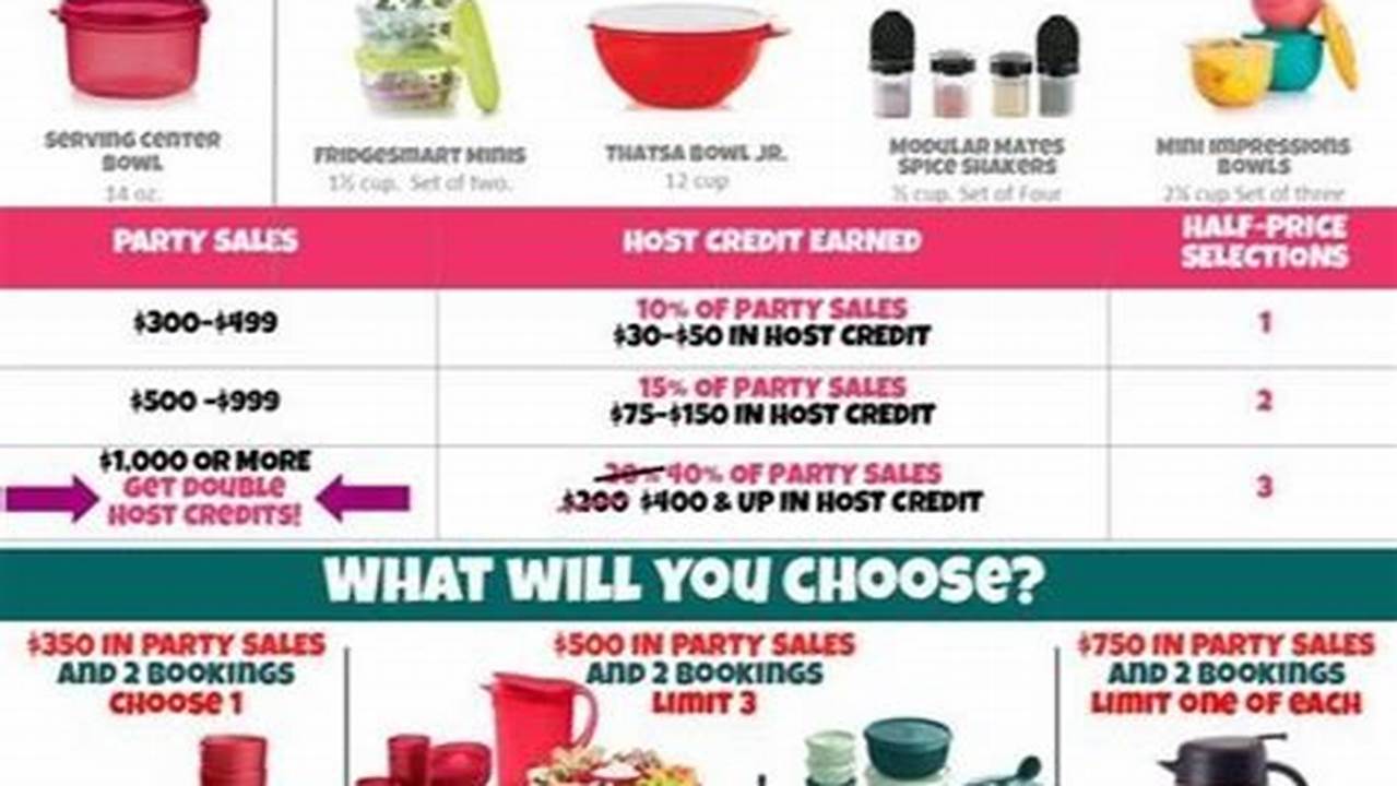 Tupperware Host Rewards 2024