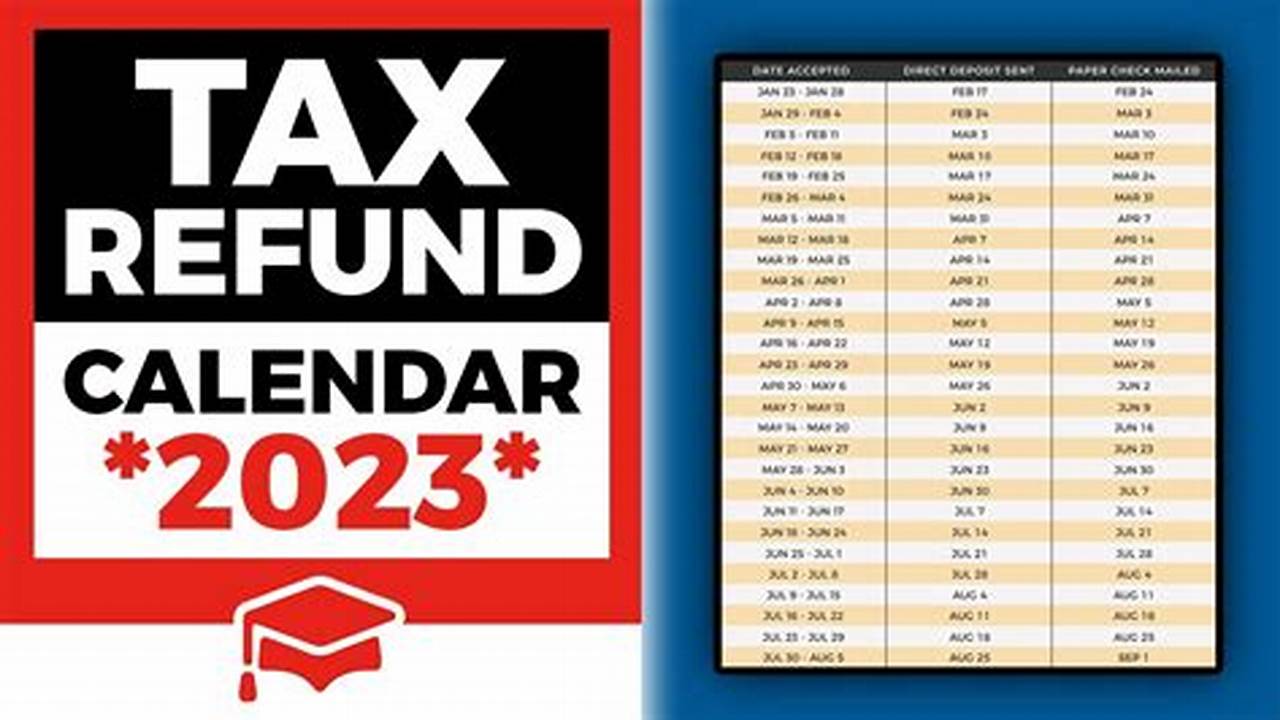 Turbo Tax Estimator For 2024
