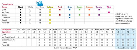 Turbo Grips Size Chart