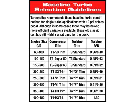 Optimize Your Diesel Engine with Our Turbo Size Calculator for Superior Performance