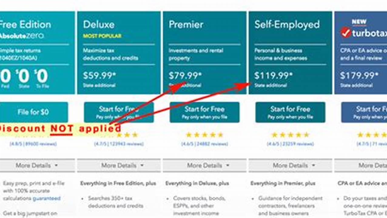 Turbotax Service Code Reddit 2024