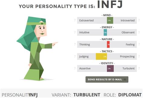 Turbulent Personality Test