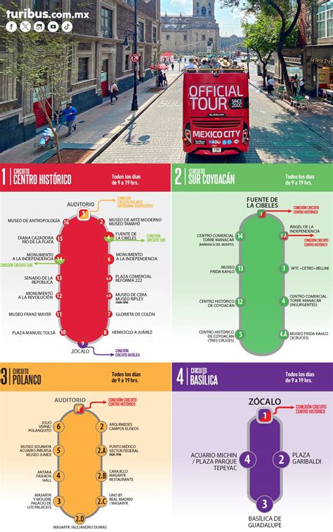 Turibus Mexico City Stops