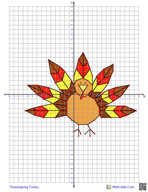 Turkey Graphing Worksheet