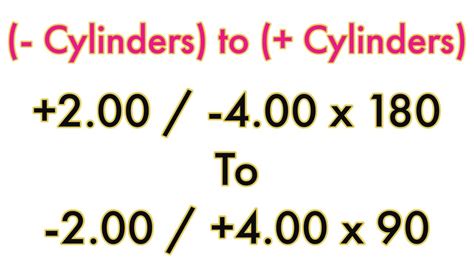 Turning a Plus into a minus