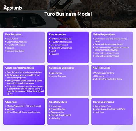 Turo Business Plan Template