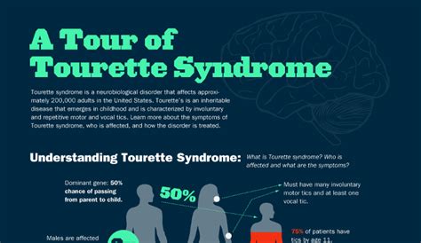 Turrets syndrome