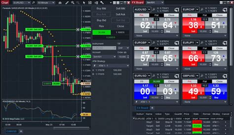 Tutorial Forex Trading Software