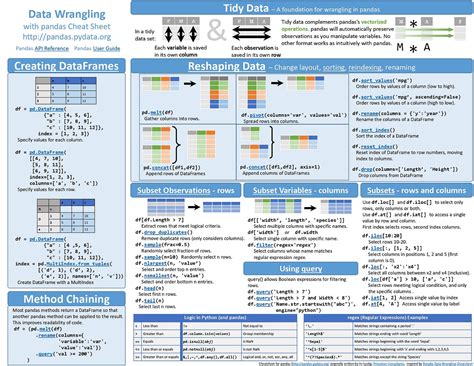 Tutorial | How To Create The Perfect Cheat Sheet Using For Cheat Sheet