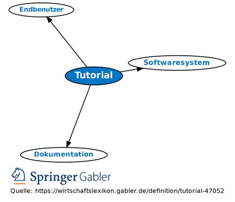Tutorial Definition