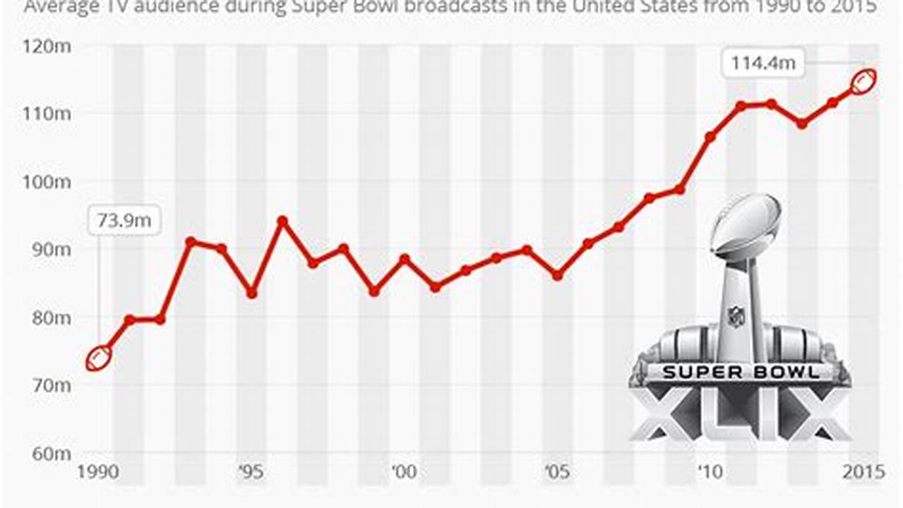 Tv Sales Super Bowl 2024