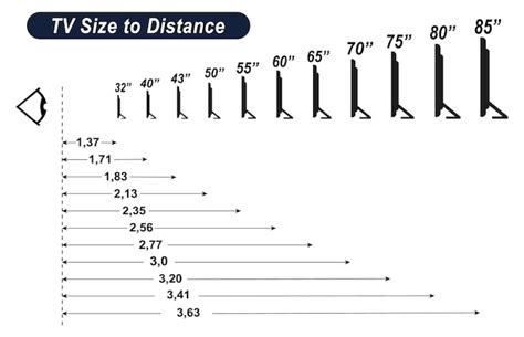 Tv And Distance