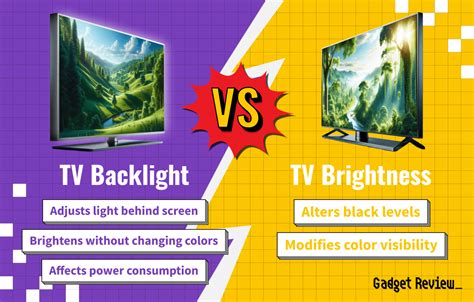 Tv Backlight Vs Brightness