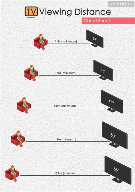 Tv By Distance